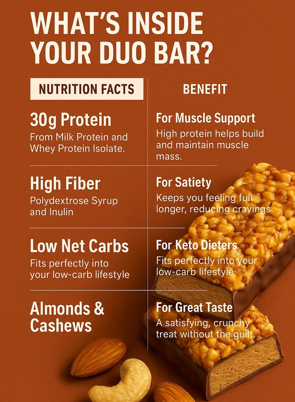 Laperva Keto Protein Bar, Almond & Cashew Duo Bar - 30G Protein, No Added Sugar, Gluten-Free, Vegetarian Snack